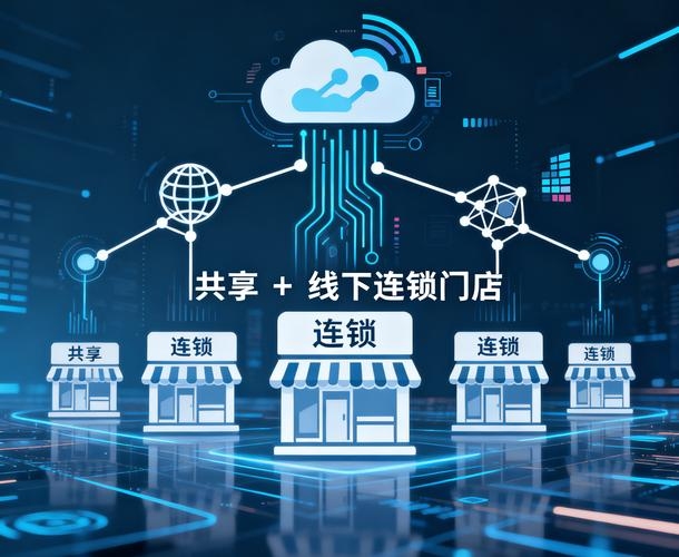 智慧零售解决方案,创客宝助力线上线下融合创新服务插图 智慧零售解决方案,创客宝助力线上线下融合创新服务插图