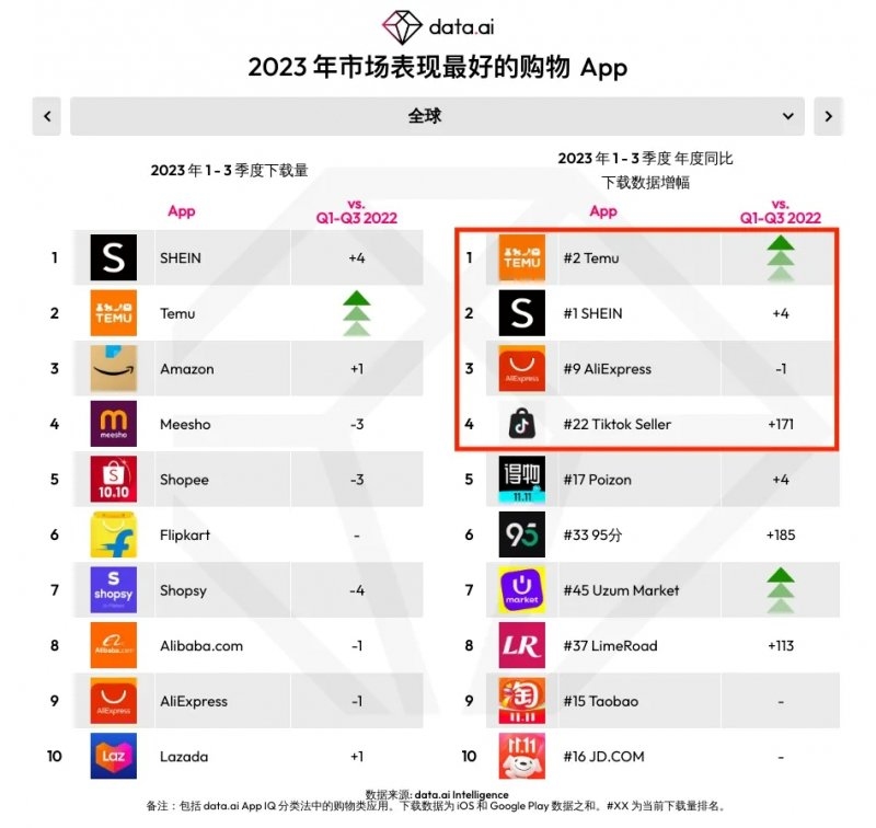 2023年电商平台销售额排行分析插图