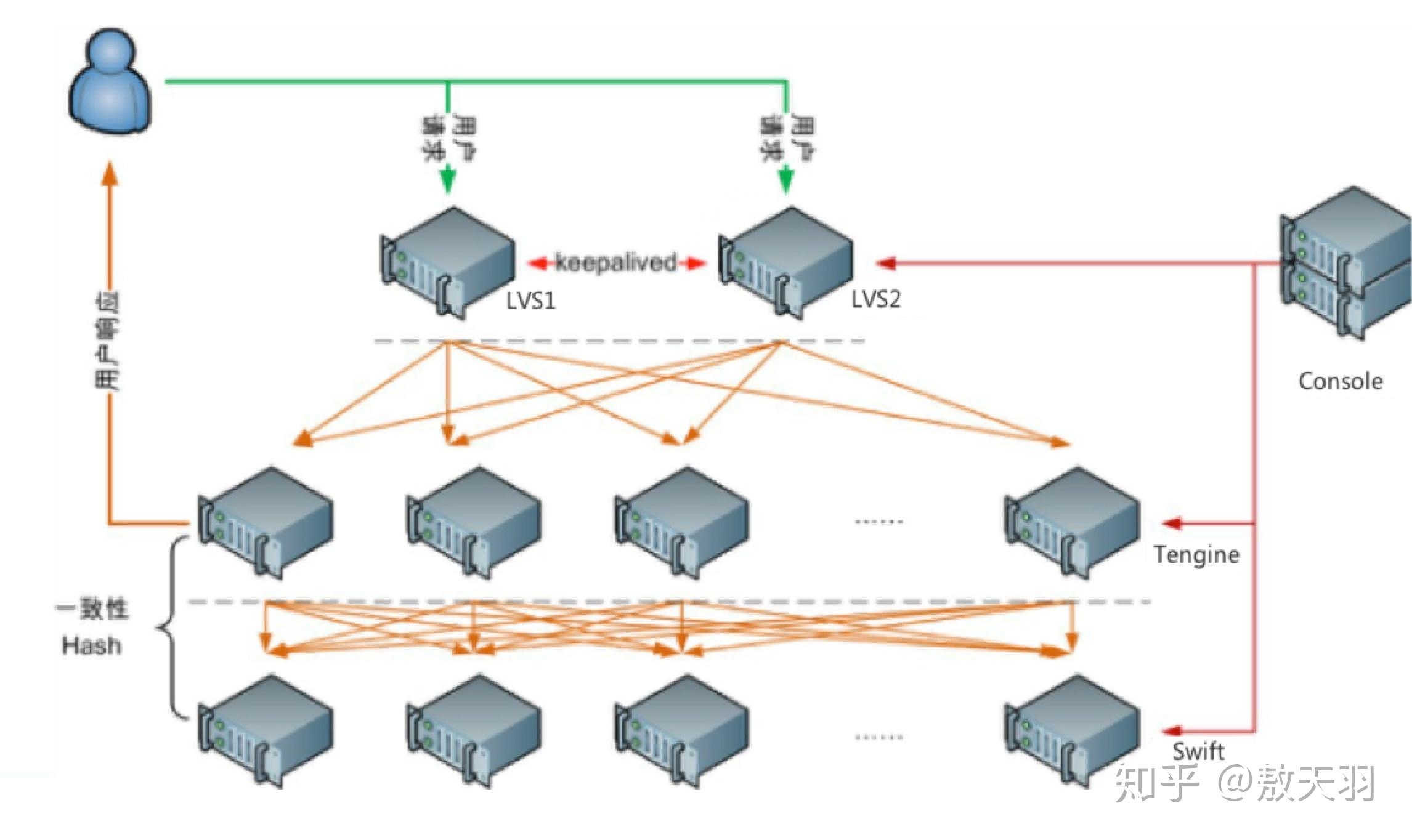 Tengine服务器安装指南,信创改造及CDN搭建步骤插图 Tengine服务器安装指南,信创改造及CDN搭建步骤插图