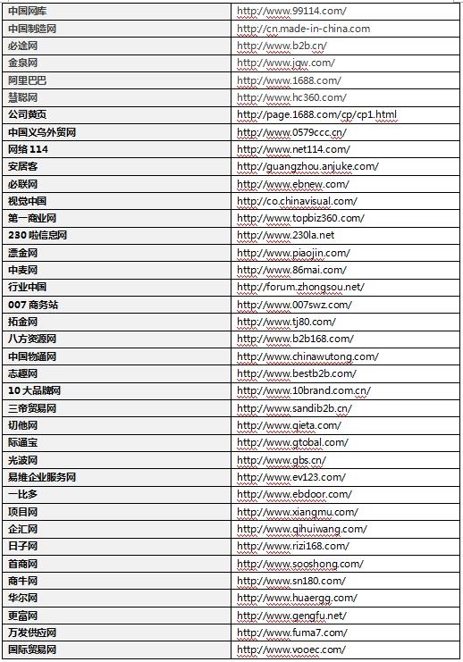 杭州SEO外链资源公司推荐插图