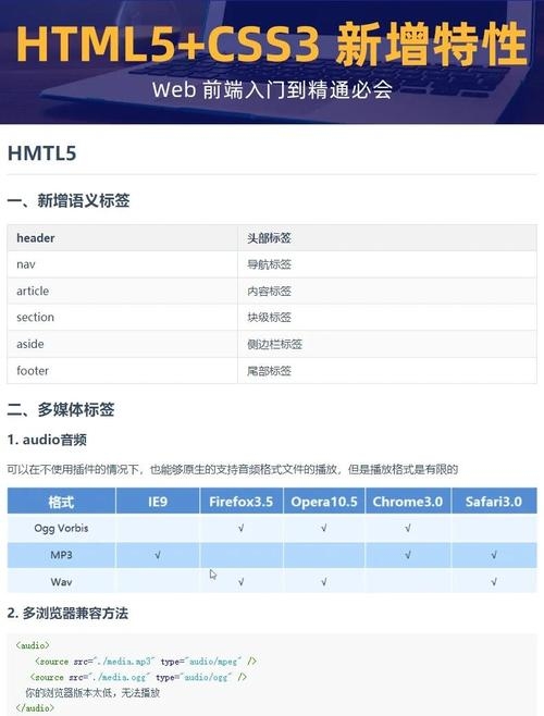 CSS3新特性之Visibility插图 CSS3新特性之Visibility插图