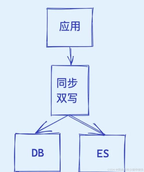 MySQL实时同步教程插图