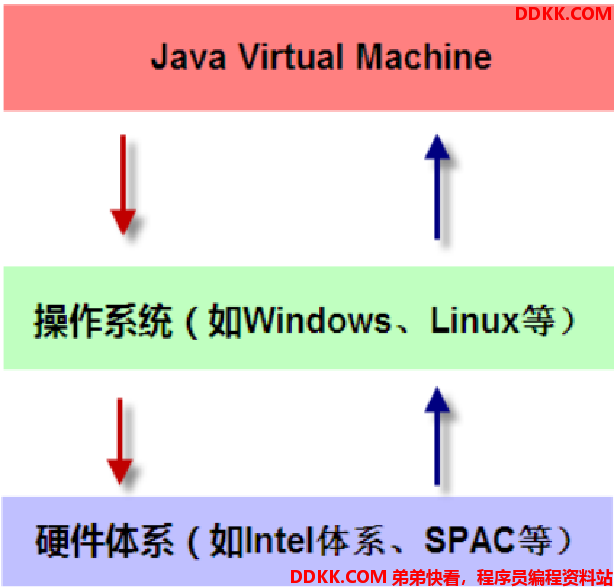 Java虚拟机(JVM)与单片机技术概述插图 Java虚拟机(JVM)与单片机技术概述插图