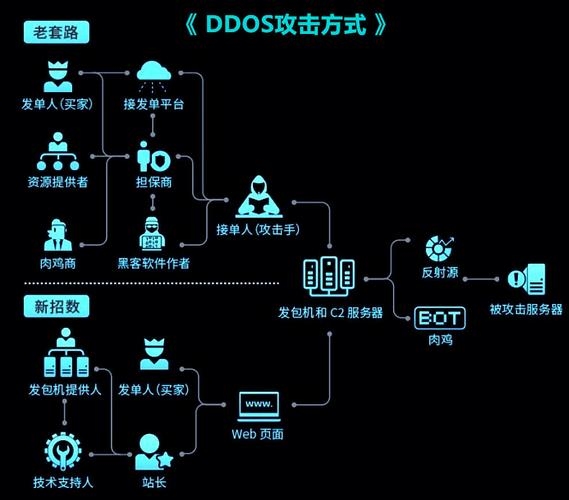 DDOS攻击对网站的影响与应对策略插图 DDOS攻击对网站的影响与应对策略插图