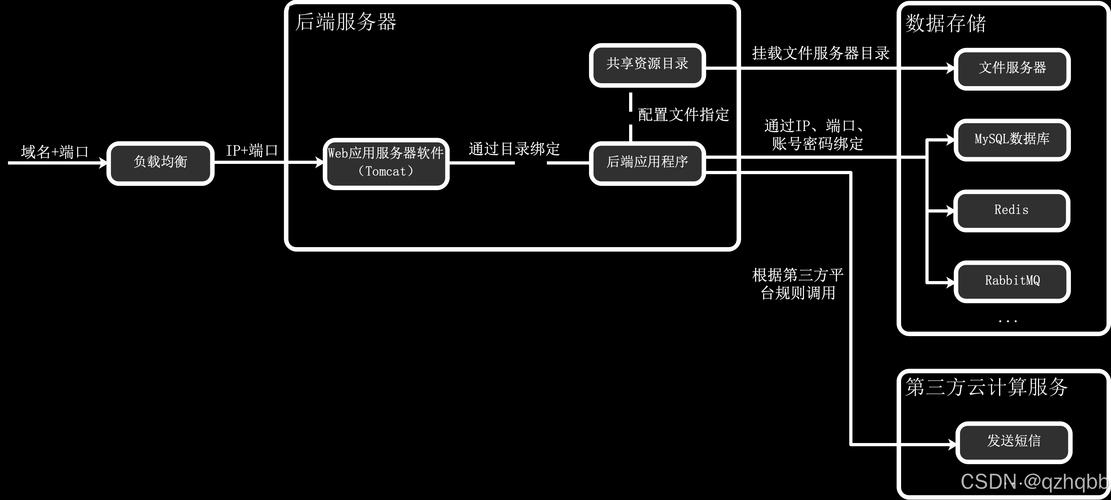 Webservice部署在服务器，优势与实施策略插图