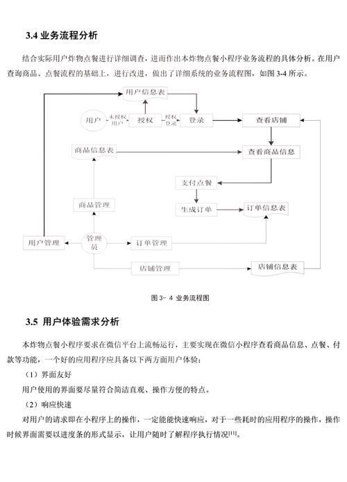 Python驱动的响应式点餐系统开发任务书插图