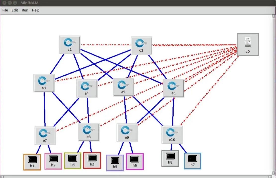 SDN遭遇DDoS攻击的挑战与应对策略插图