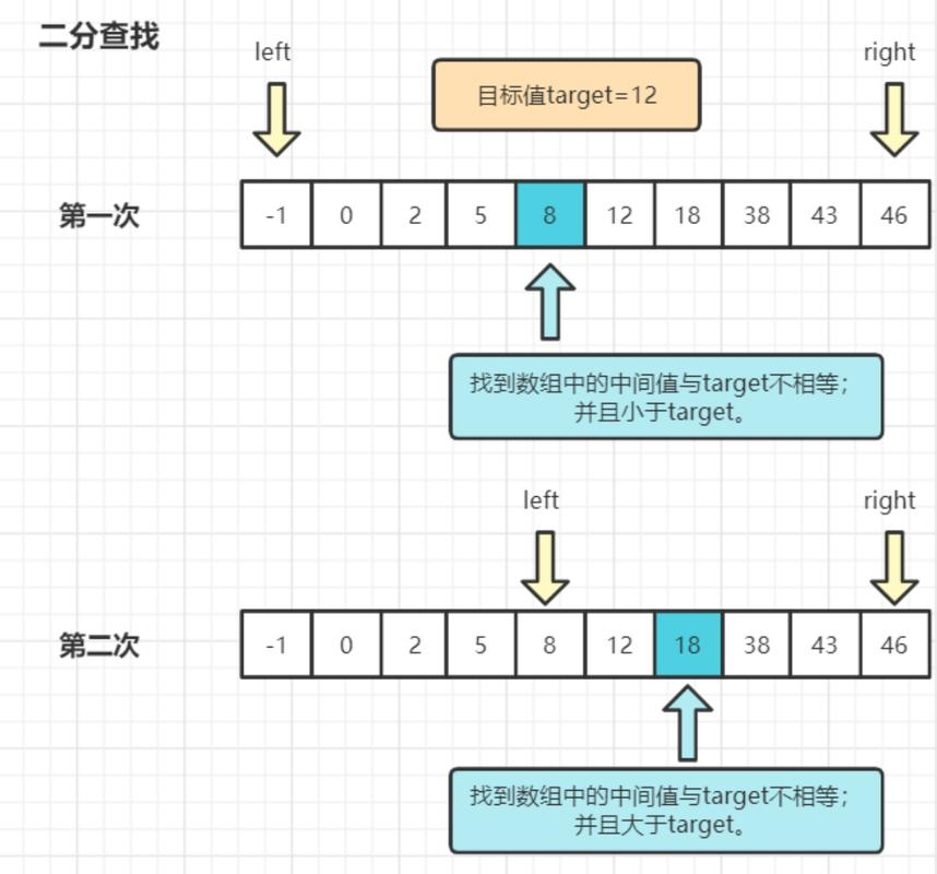 JQuery中查找子节点的技巧插图