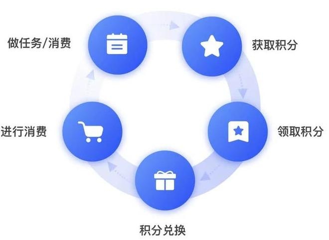 SCRM系统，驱动业务增长与提升客户关系的智能工具插图