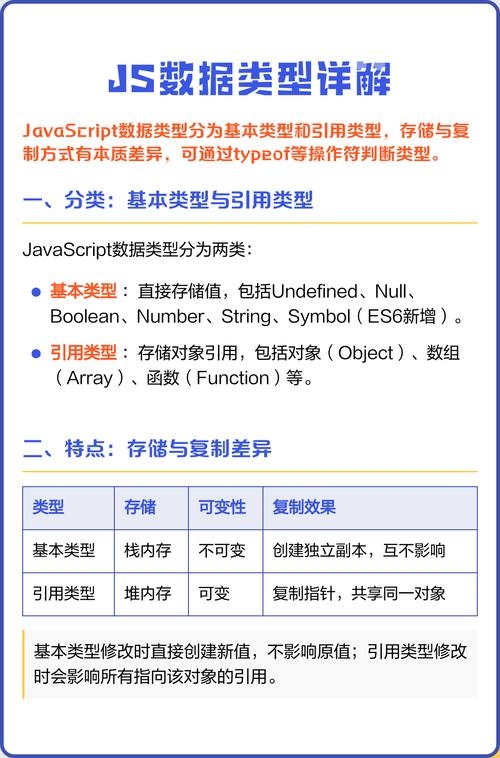 JavaScript基础类型详解插图