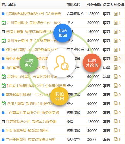 SRM系统与CRM系统的融合与应用插图 SRM系统与CRM系统的融合与应用插图