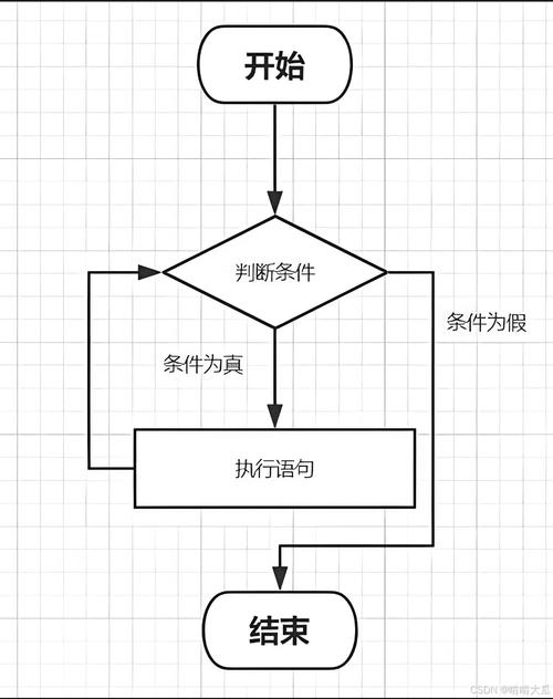 Java语言流程控制结构详解插图 Java语言流程控制结构详解插图