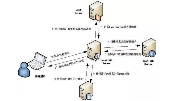 IPv4根域名服务器，解析互联网的基石插图