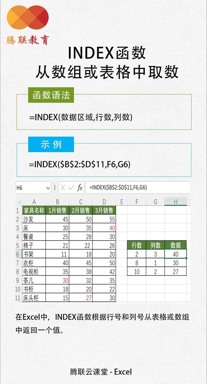 INDEX函数,精准定位与高效检索的电子表格工具插图 INDEX函数,精准定位与高效检索的电子表格工具插图