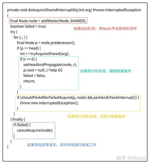 Java多线程应用案例与CountDownLatch的实际运用插图