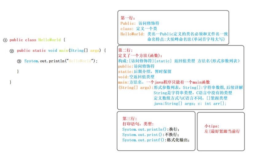 Java与PHP区别插图
