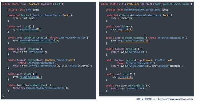 Java笔记发布网站源码解析与搭建插图