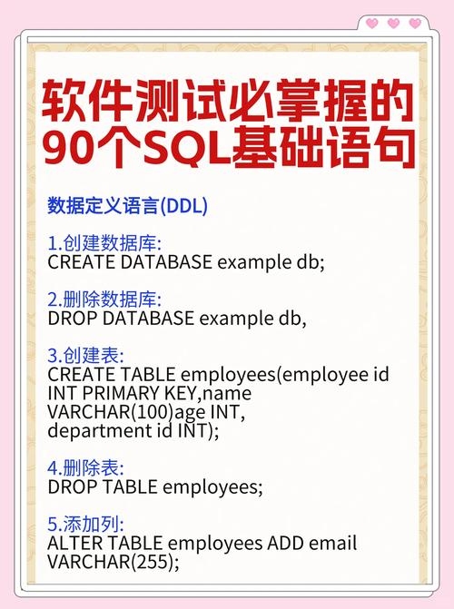 SQL 数据更新语句功能简介插图
