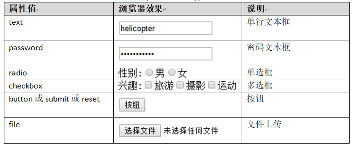 HTML input标签新增属性及其应用插图