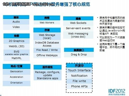 HTML5，定义、含义与影响插图