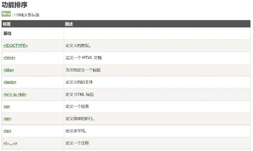 HTML音频标签与thead用法指南插图