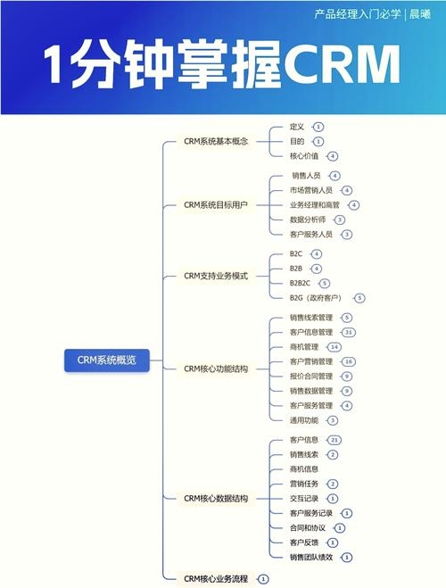 CRM免费管理系统介绍及选择指南插图