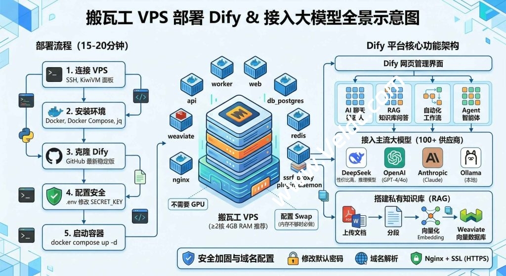 VPS学生优惠攻略，GitHub申请与高性价比云服务选择插图