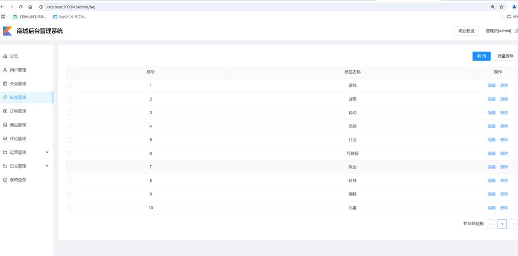 HTML标签社区,可视化物品管理的创新与进步插图 HTML标签社区,可视化物品管理的创新与进步插图