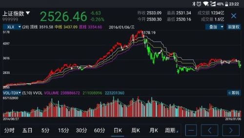 杭州软件开发公司与股票量化交易公司解析，西湖区为核心区域简洁明了，直接概括了文章的主要内容。插图