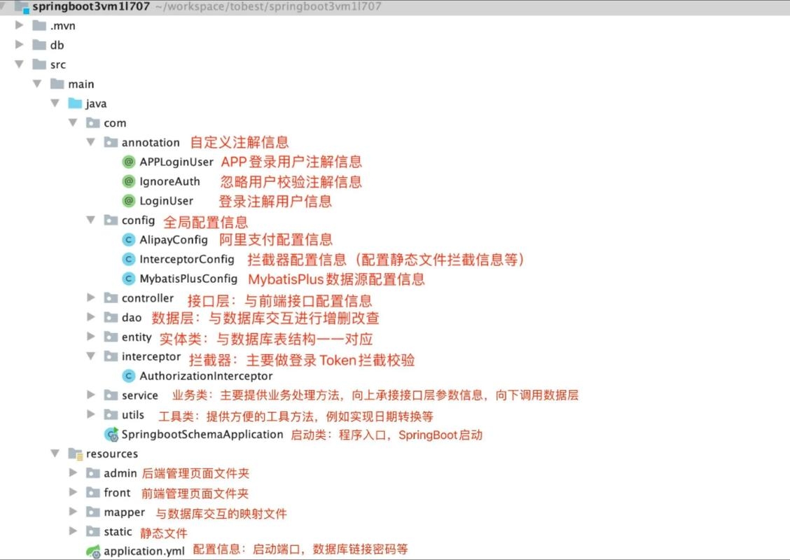 Java中的foreach用法详解插图