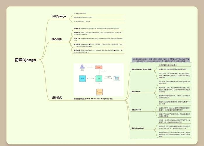 Python快速搭建个人网站教程插图 Python快速搭建个人网站教程插图