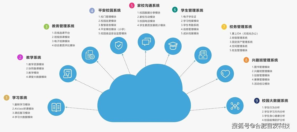 YN智慧校园管理系统平台，智能化管理助力校园生活品质提升。插图