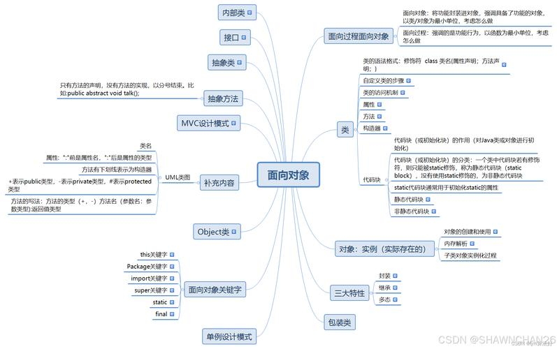 Java面向对象程序设计概述插图 Java面向对象程序设计概述插图