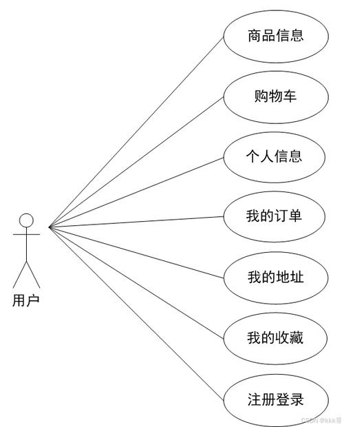Java购物车实现思路详解插图 Java购物车实现思路详解插图