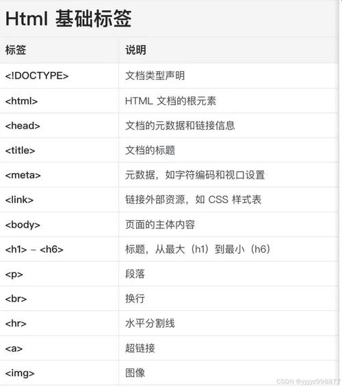 HTML斜体标签与字体格式设置指南插图 HTML斜体标签与字体格式设置指南插图