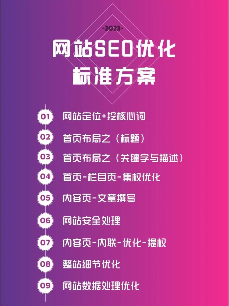 SEO营销网站的设计标准插图 SEO营销网站的设计标准插图