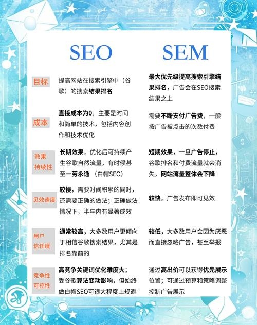 SEM与SEO，最直白的解释插图