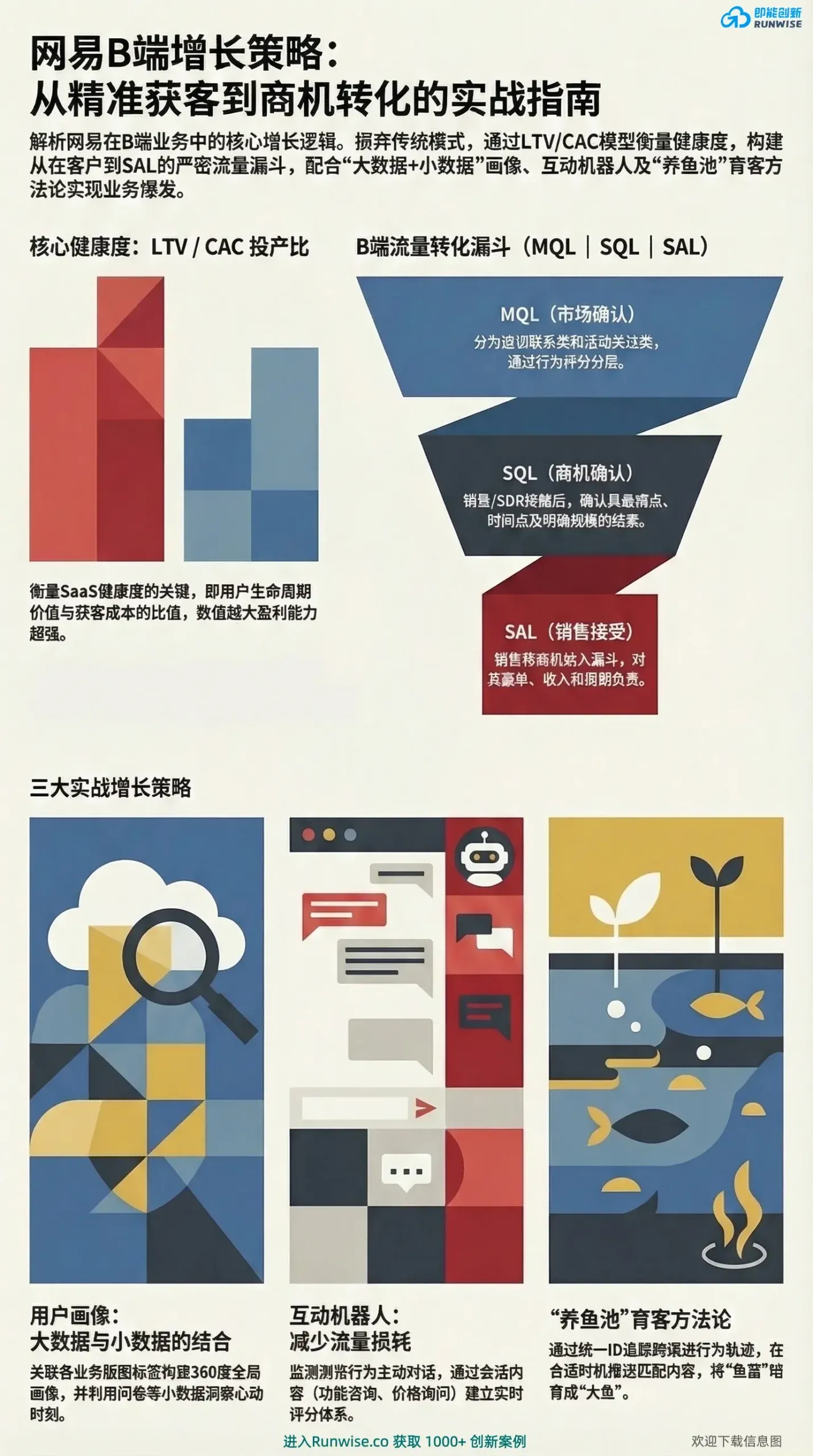 SEO与SEM推广运营详解，从策略到实践，如何拓宽职业道路？插图