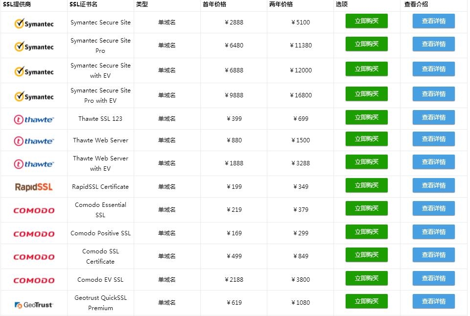 SSL证书购买与部署指南，免费选项及费用详解插图
