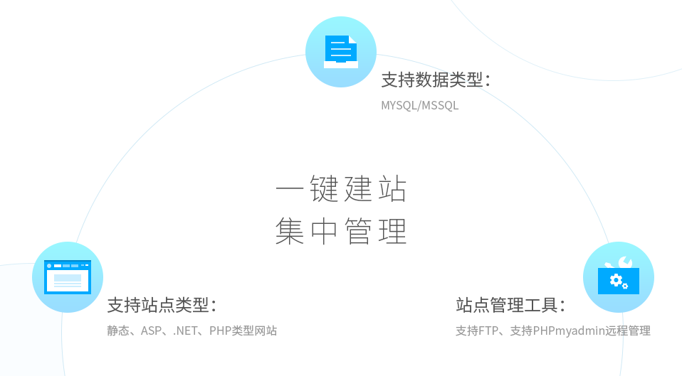小鸟云服务器Windows激活及建站教程，从购买到管理全攻略！插图
