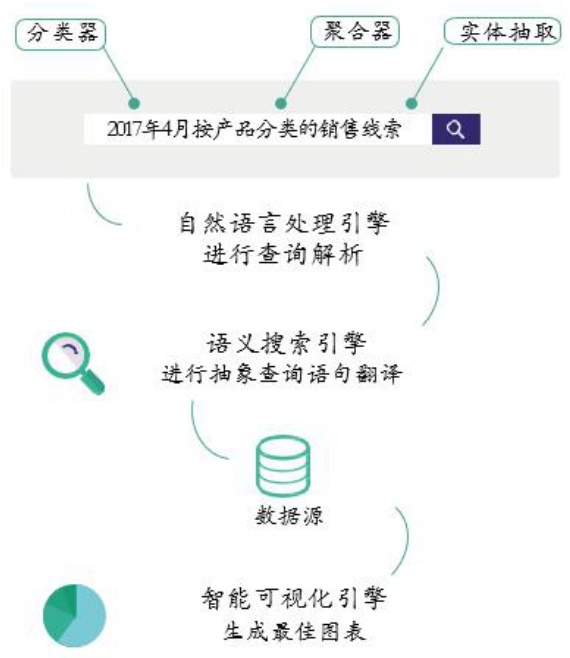 搜索引擎分类解析,原理与实例探讨插图 搜索引擎分类解析,原理与实例探讨插图