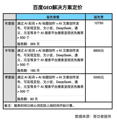 搜索引擎排名优化费用解析，关键词价格与成本因素，专业团队助力网站SEO，实现营销目标最大化插图