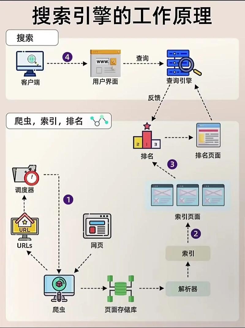 搜索引擎的工作原理详解插图