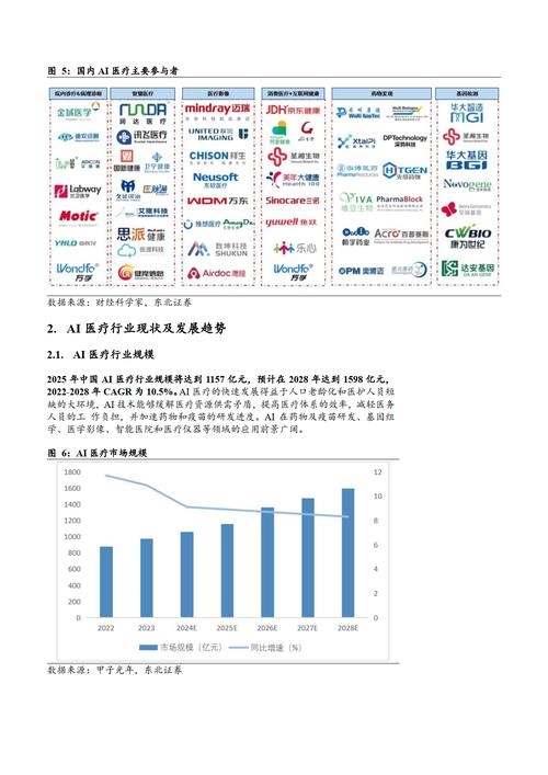 智慧医疗发展趋势报告插图 智慧医疗发展趋势报告插图