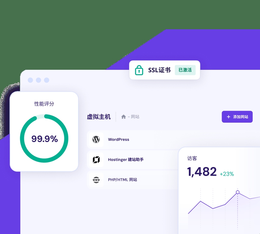 虚拟主机,寻找最便宜的网站托管方案插图 虚拟主机,寻找最便宜的网站托管方案插图