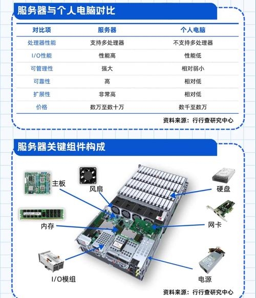 虚拟主机服务器，定义与作用插图