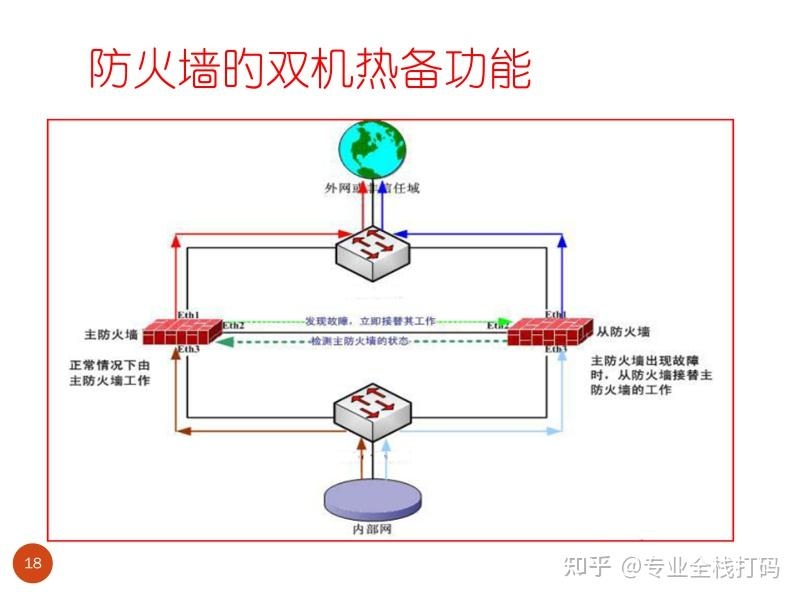 下一代防火墙配置与更新重要性解析插图