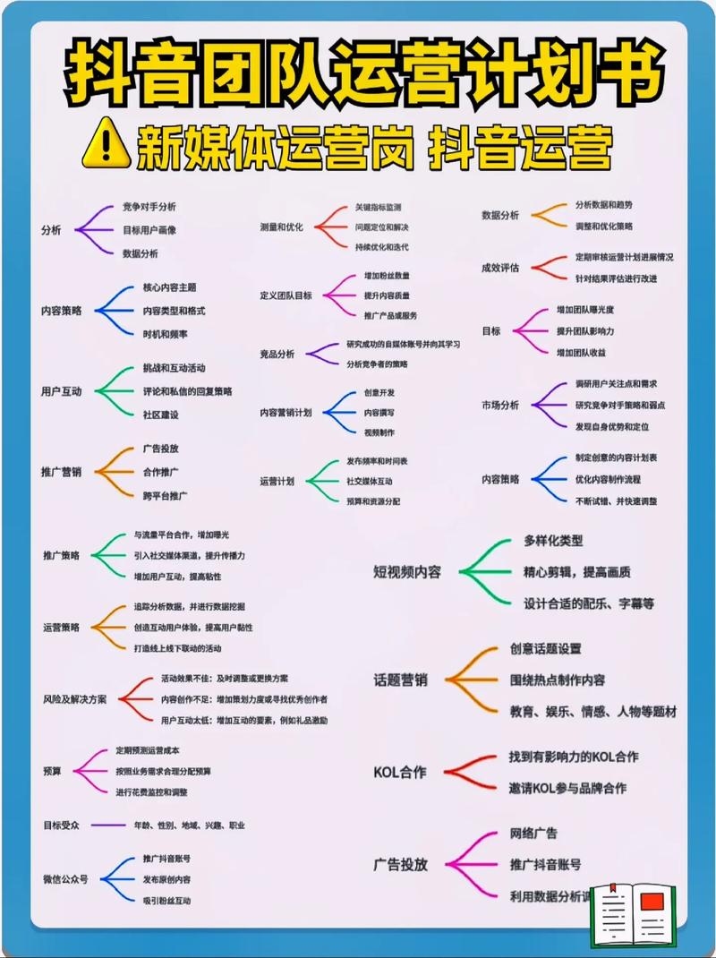 抖音代运营详解，专业团队助力企业布局短视频风口！，或，抖音代运营全攻略，类型、特点与选择建议。插图