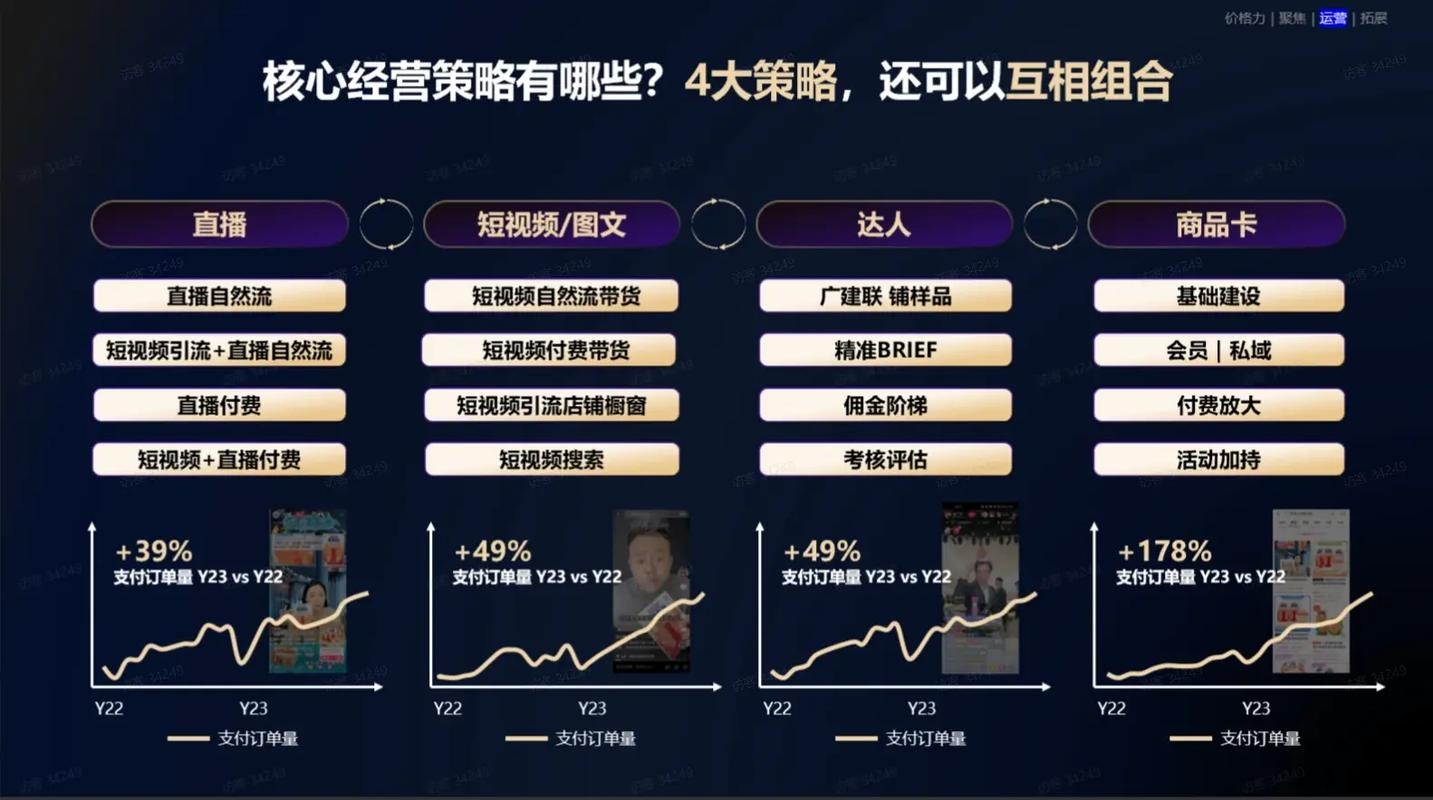 抖音SEO引擎,引领抖音内容营销的新篇章插图 抖音SEO引擎,引领抖音内容营销的新篇章插图