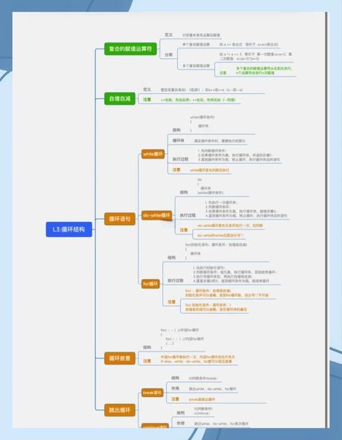 C语言学习资源大全，从基础到进阶的全方位教程插图